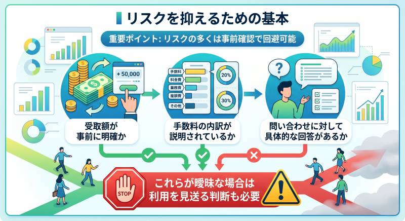 クレジットカード現金化のリスク
